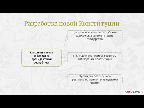 Центральное место в республике должен был занимать глава государства Ельцин