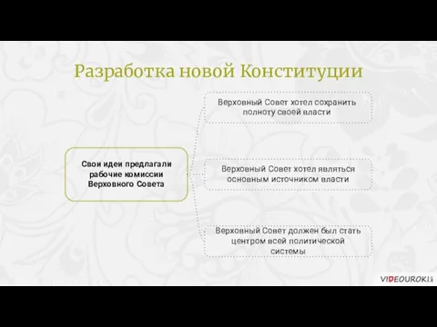 Верховный Совет хотел сохранить полноту своей власти Свои идеи предлагали