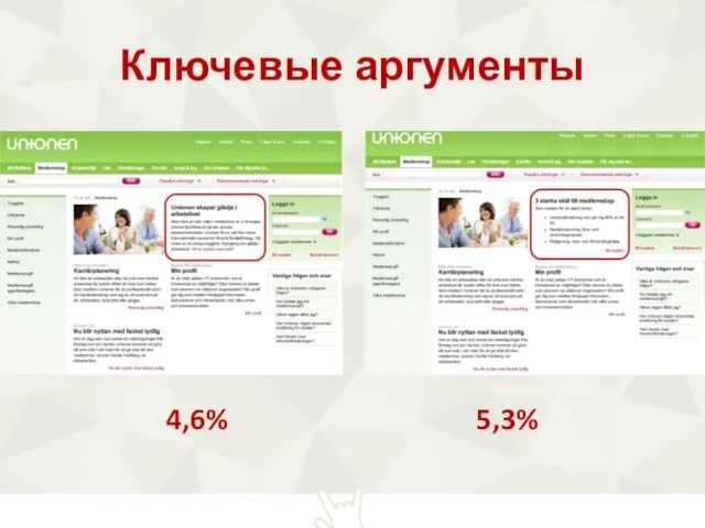 Ключевые аргументы 4,6% 5,3%