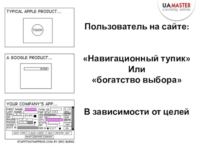 Пользователь на сайте: «Навигационный тупик» Или «богатство выбора» В зависимости от целей