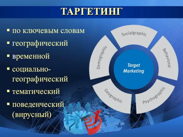 ТАРГЕТИНГ по ключевым словам географический временной социально-географический тематический поведенческий (вирусный)