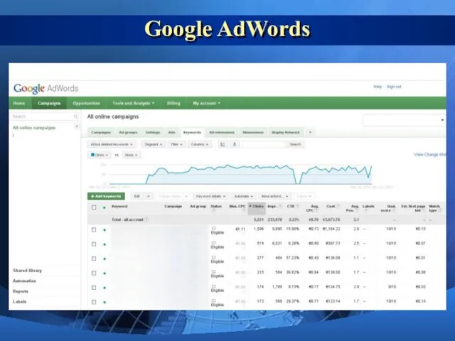 Google AdWords