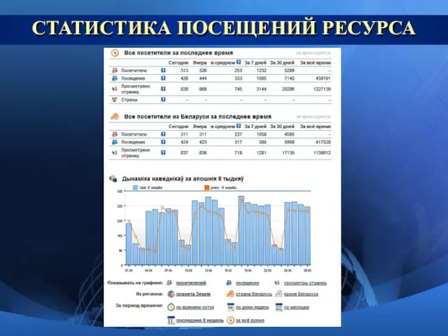 СТАТИСТИКА ПОСЕЩЕНИЙ РЕСУРСА