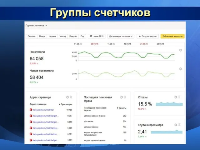 Группы счетчиков