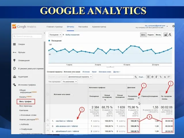 GOOGLE ANALYTICS