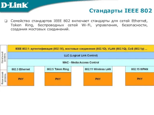 Стандарты IEEE 802 Семейство стандартов IEEE 802 включает стандарты для сетей Ethernet, Token
