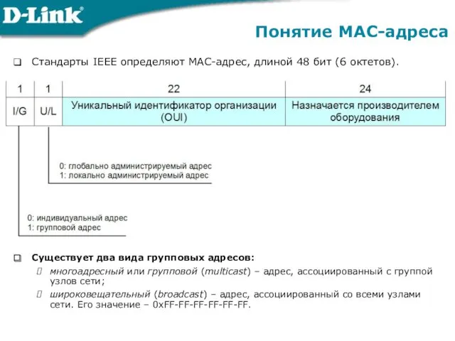 Понятие МАС-адреса Стандарты IEEE определяют MAC-адрес, длиной 48 бит (6 октетов). Существует два