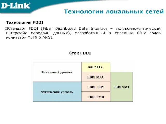 Технологии локальных сетей Технология FDDI Стандарт FDDI (Fiber Distributed Data Interface – волоконно-оптический