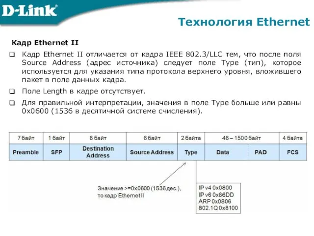 Технология Ethernet Кадр Ethernet II Кадр Ethernet II отличается от кадра IEEE 802.3/LLC