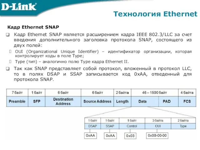 Технология Ethernet Кадр Ethernet SNAP Кадр Ethernet SNAP является расширением кадра IEEE 802.3/LLC