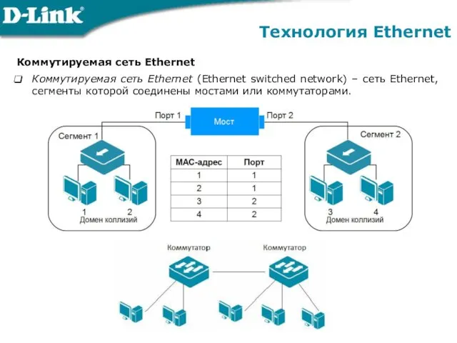 Технология Ethernet Коммутируемая сеть Ethernet Коммутируемая сеть Ethernet (Ethernet switched network) – сеть