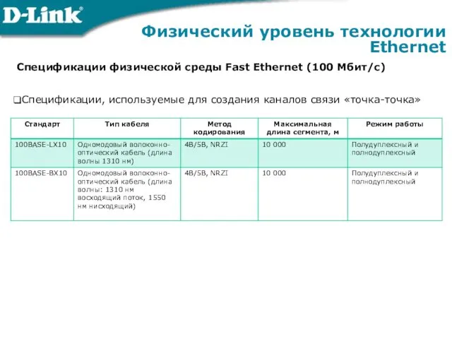 Физический уровень технологии Ethernet Спецификации физической среды Fast Ethernet (100 Мбит/с) Спецификации, используемые