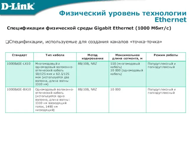 Физический уровень технологии Ethernet Спецификации физической среды Gigabit Ethernet (1000 Мбит/с) Спецификации, используемые