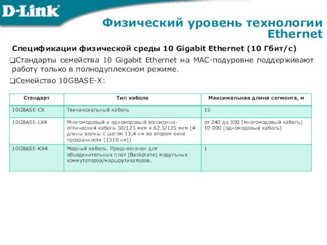 Физический уровень технологии Ethernet Спецификации физической среды 10 Gigabit Ethernet (10 Гбит/с) Стандарты