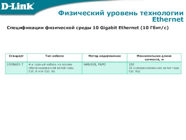 Физический уровень технологии Ethernet Спецификации физической среды 10 Gigabit Ethernet (10 Гбит/с)