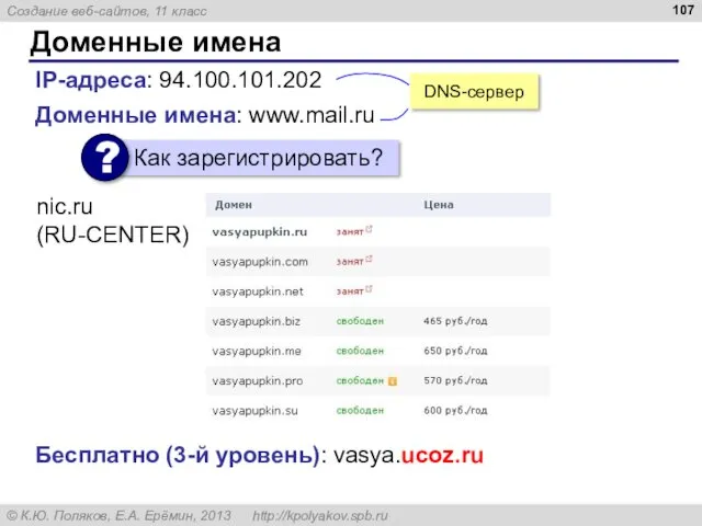 Доменные имена IP-адреса: 94.100.101.202 Доменные имена: www.mail.ru nic.ru (RU-CENTER) Бесплатно (3-й уровень): vasya.ucoz.ru DNS-сервер