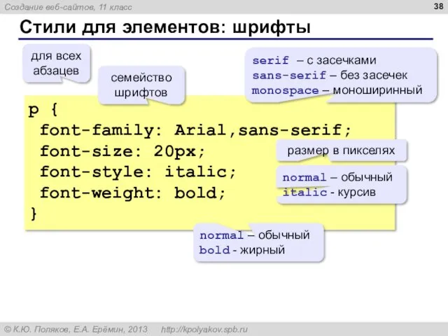 Стили для элементов: шрифты p { font-family: Arial,sans-serif; font-size: 20px;