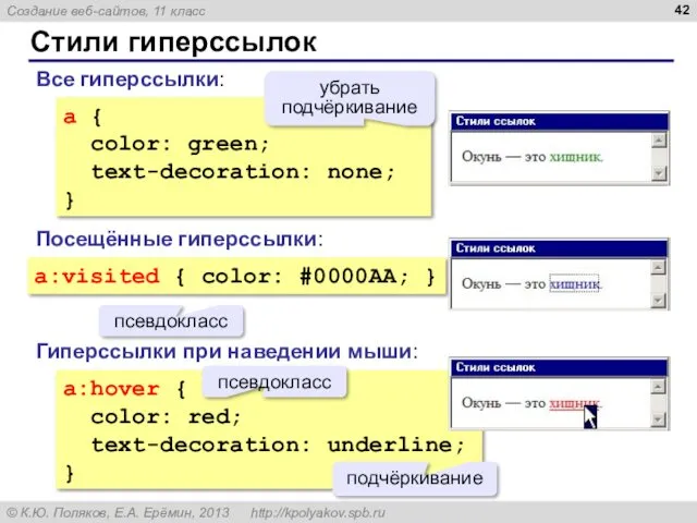 Стили гиперссылок a { color: green; text-decoration: none; } Все