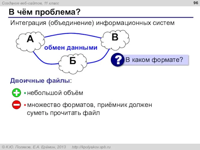 В чём проблема? Интеграция (объединение) информационных систем А В Б