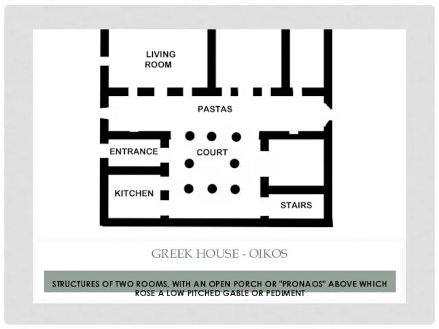 STRUCTURES OF TWO ROOMS, WITH AN OPEN PORCH OR "PRONAOS"