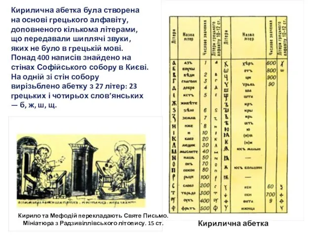 Кирилична абетка була створена на основі грецького алфавіту, доповненого кількома