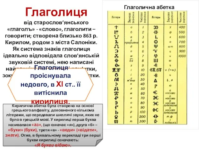 Глаголиця від старослов’янського «глаголъ» - «слово», глаголити – говорити; створена