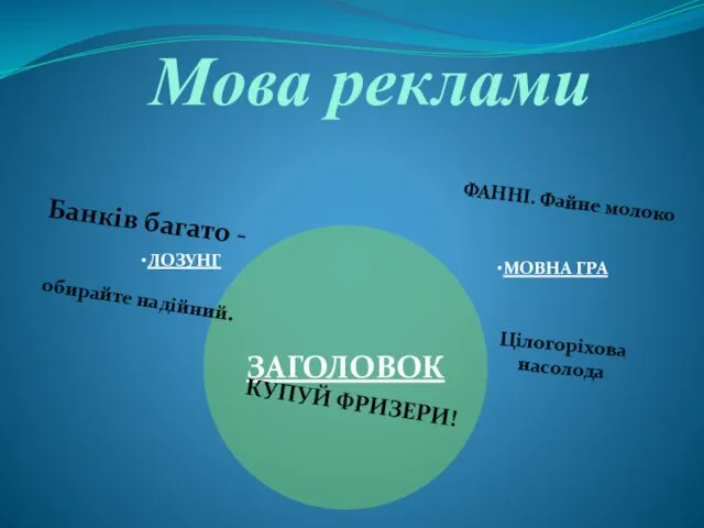 Мова реклами ЛОЗУНГ МОВНА ГРА Цілогоріхова насолода ФАННІ. Файне молоко