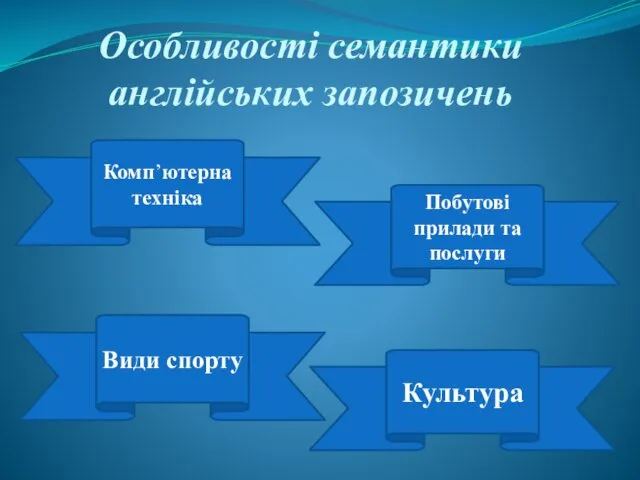 Особливості семантики англійських запозичень Комп’ютерна техніка Побутові прилади та послуги Види спорту Культура