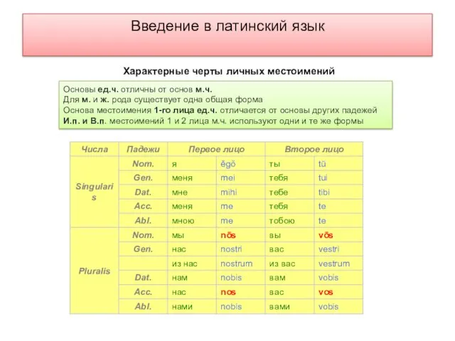 Введение в латинский язык Основы ед.ч. отличны от основ м.ч.