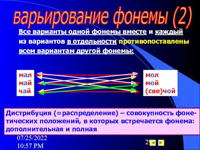 07/25/2022 10:57 PM варьирование фонемы (2) Все варианты одной фонемы