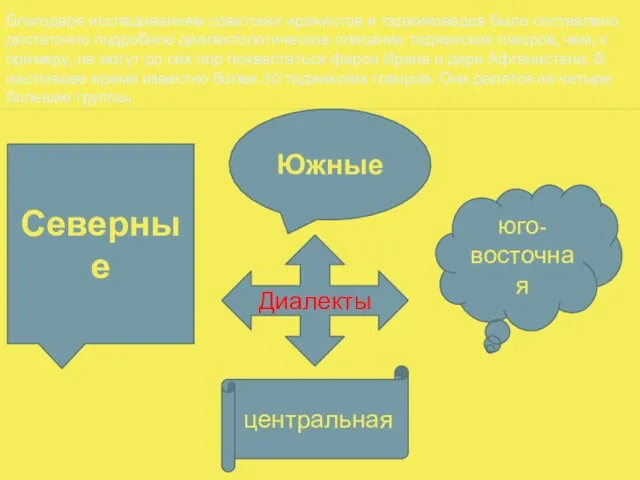 Благодаря исследованиям советских иранистов и таджиковедов было составлено достаточно подробное диалектологическое описание таджикских