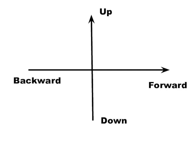 Up Down Forward Backward