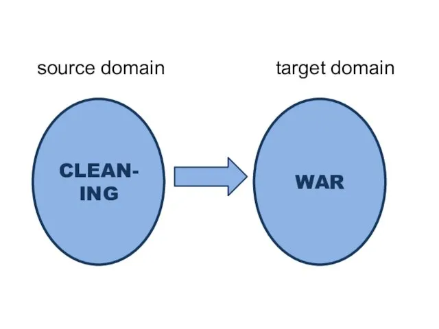 CLEAN- ING WAR source domain target domain