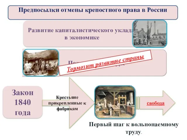 Закон 1840 года свобода Крестьяне прикрепленные к фабрикам Первый шаг к вольнонаемному труду.