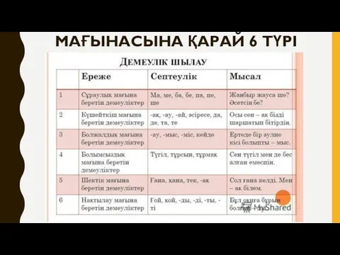 МАҒЫНАСЫНА ҚАРАЙ 6 ТҮРІ БАР