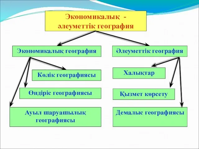 Экономикалық - әлеуметтік география Экономикалық география Әлеуметтік география Көлік географиясы