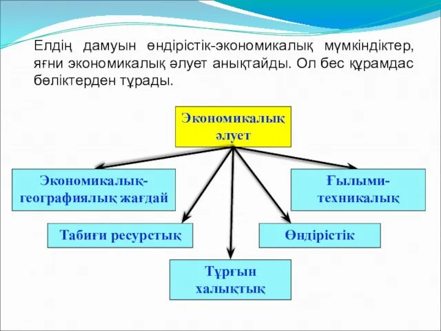 Экономикалық әлует Елдің дамуын өндірістік-экономикалық мүмкіндіктер, яғни экономикалық әлует анықтайды.