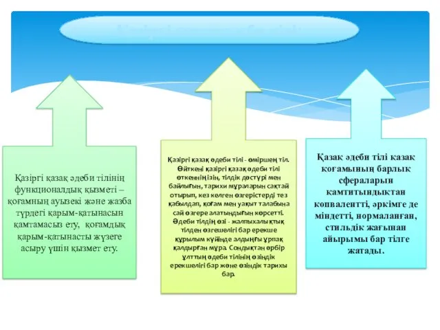 Қазіргі қазақ әдеби тілі: Қазіргі қазақ әдеби тілінің функционалдық қызметі