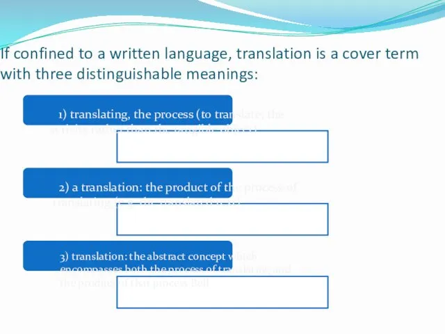 If confined to a written language, translation is a cover
