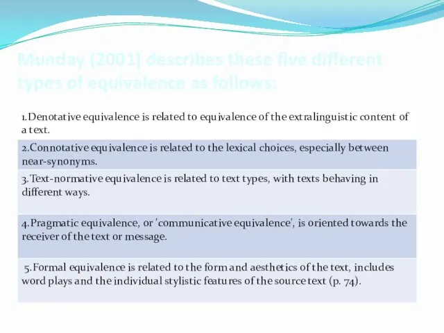 Munday (2001) describes these five different types of equivalence as follows: