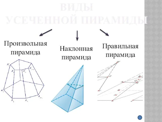 ВИДЫ УСЕЧЕННОЙ ПИРАМИДЫ Произвольная пирамида Правильная пирамида Наклонная пирамида