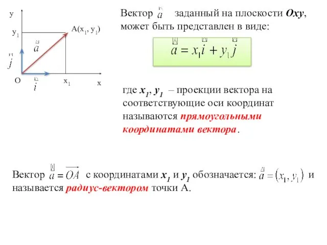 Вектор заданный на плоскости Oxy, может быть представлен в виде: