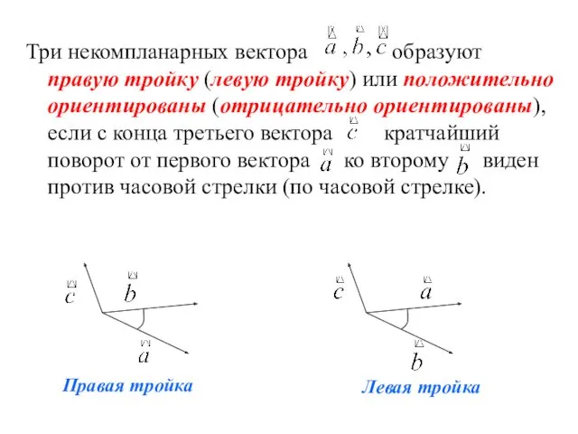 Три некомпланарных вектора образуют правую тройку (левую тройку) или положительно