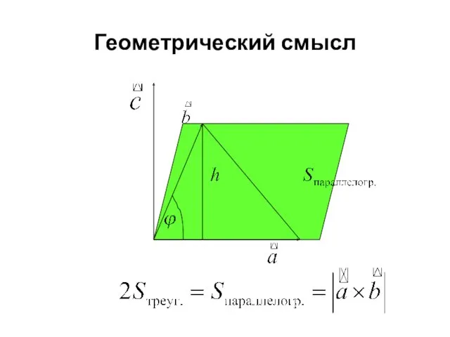 Геометрический смысл