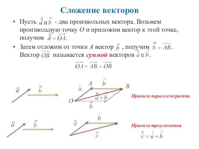 Сложение векторов Пусть - два произвольных вектора. Возьмем произвольную точку