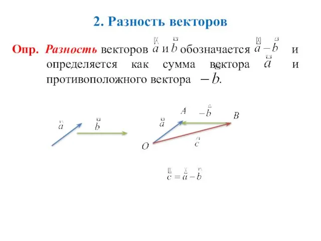 2. Разность векторов Опр. Разность векторов обозначается и определяется как сумма вектора и противоположного вектора .