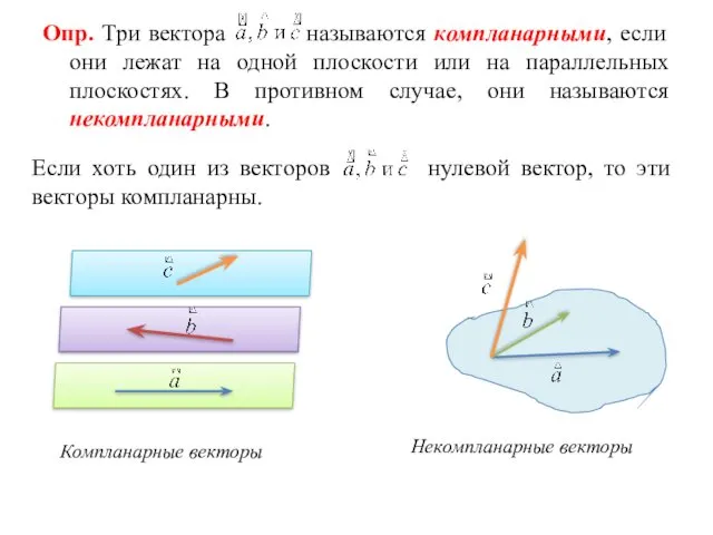 Опр. Три вектора называются компланарными, если они лежат на одной