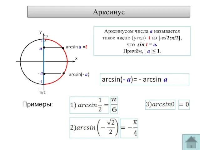Арксинус Примеры: а - а arcsin(- а)= - arcsin а
