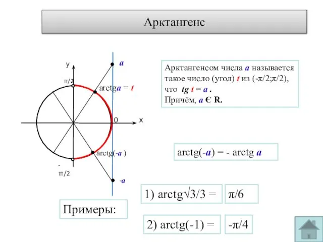 Арктангенс 0 arctgа = t Арктангенсом числа а называется такое