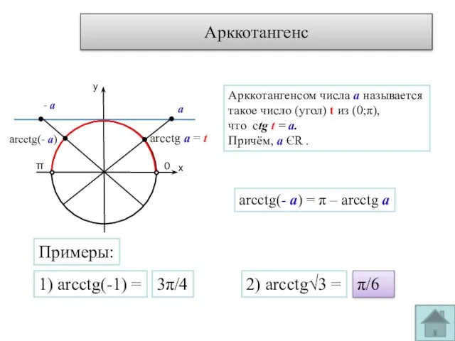 Арккотангенс у х 0 π arcctg а = t Арккотангенсом